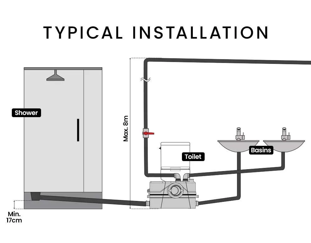 800W Macerator Pump 4 Inlets, Anti-Clog, Commercial - Protege