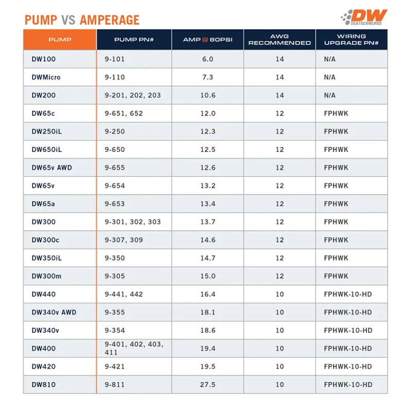 DeatschWerks DW300C Electric In-Tank Fuel Pump - 340 lph - Gas / Ethanol - Subaru BRZ / WRX / Toyota 86 / Scion FR-S 2012-15