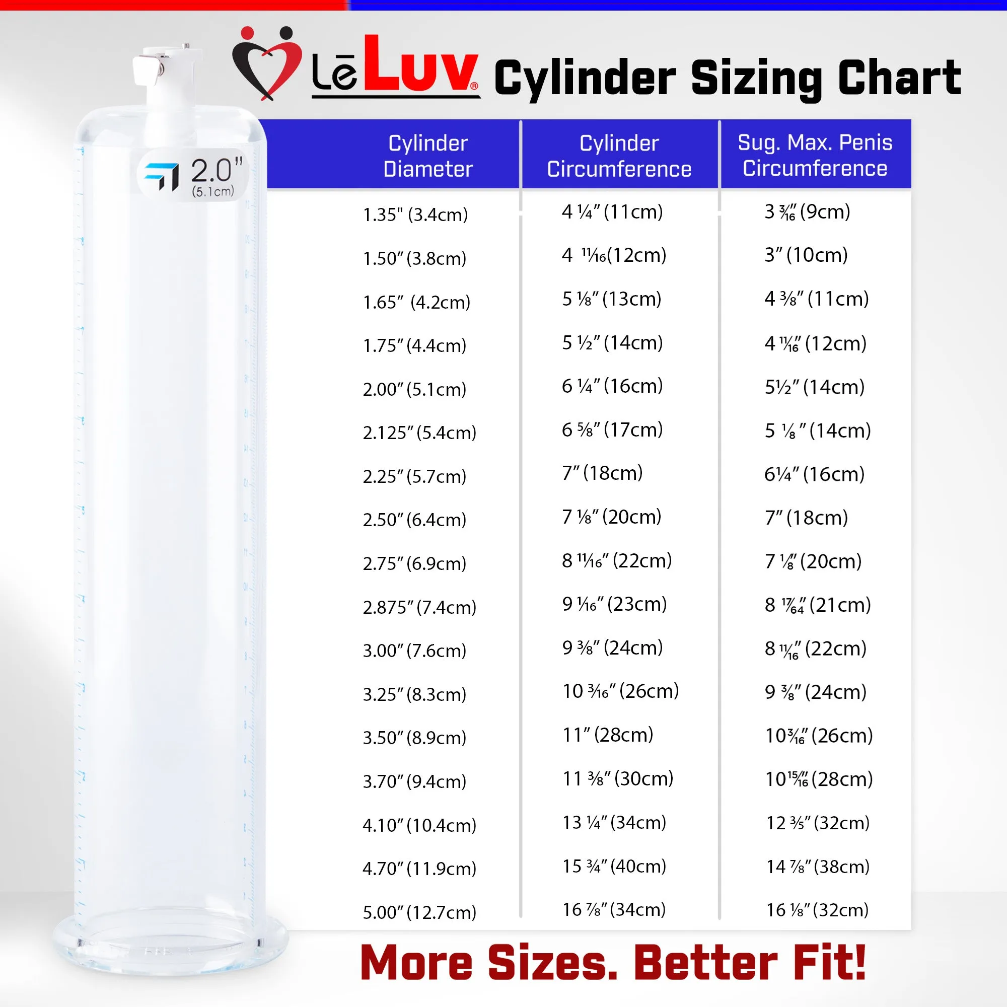 LeLuv JacVac Penis Pump - NPT Threaded Gauge Options - Wide Flange Cylinders