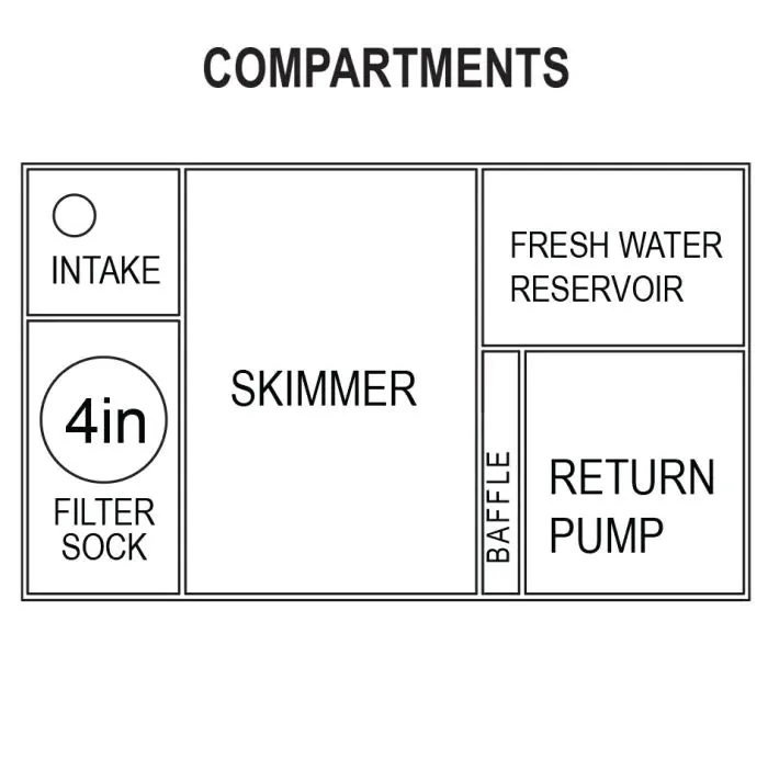 Reef Sump 24 - IceCap